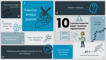 10 Typische Fehler bei papierbasierten Lagerprozessen und wie diese mit NIMMSTA gelöst werden können