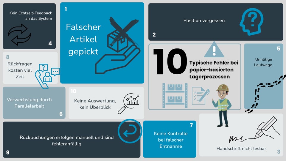 10 Typische Fehler bei papier-basierten Lagerprozessen - wie NIMMSTA diese Probleme löst