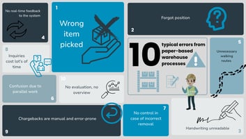 10 typical errors from paper-based warehouse processes