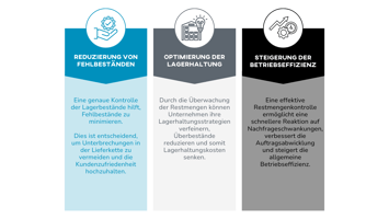 Restmengenkontrolle mit der NIMMSTA Smart Watch