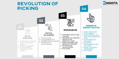 Revolution of Picking