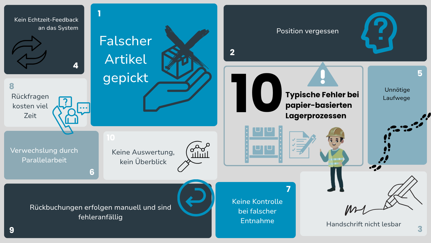 10 Typische Fehler bei papierbasierten Lagerprozessen und wie diese mit NIMMSTA gelöst werden können