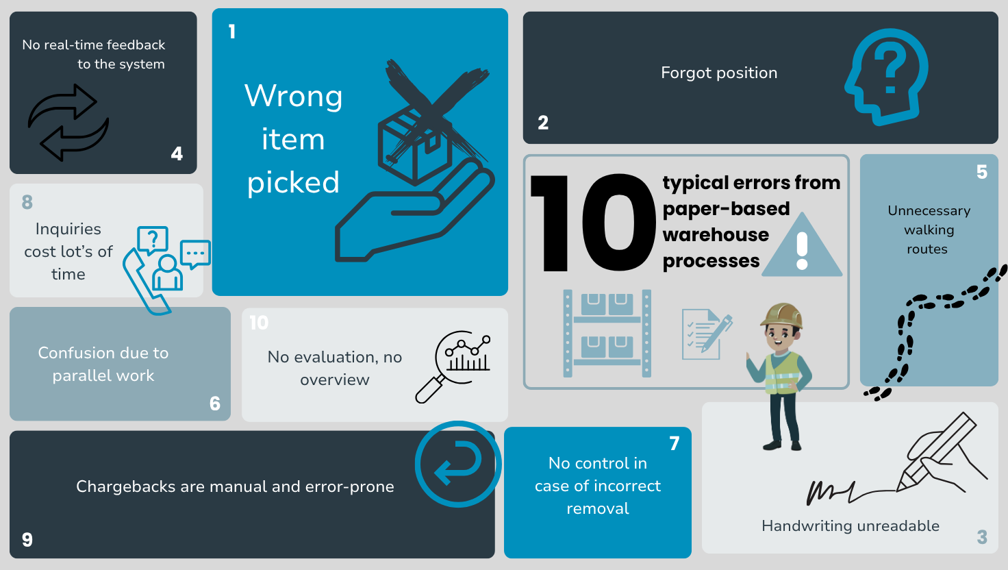 10 typical errors from paper-based warehouse processes