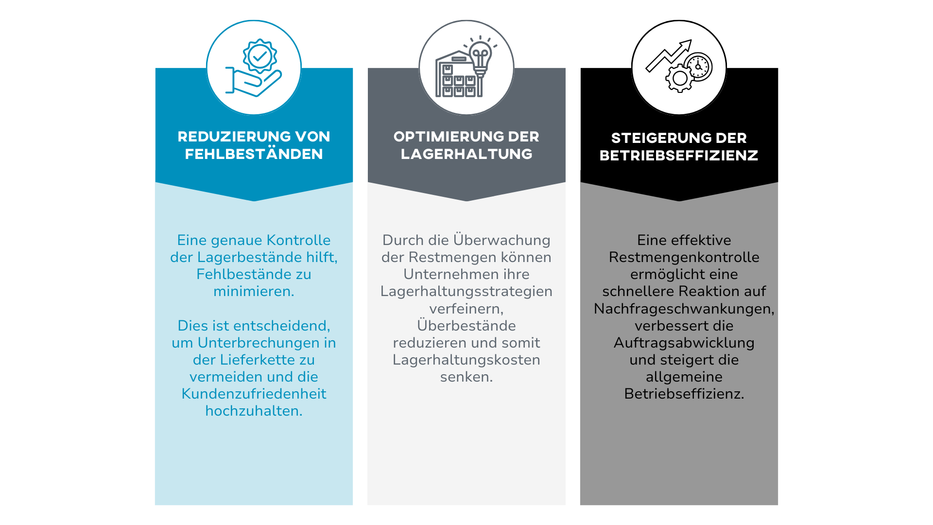 The essential Role of Residual Quantity Control with NIMMSTA Smart Watch